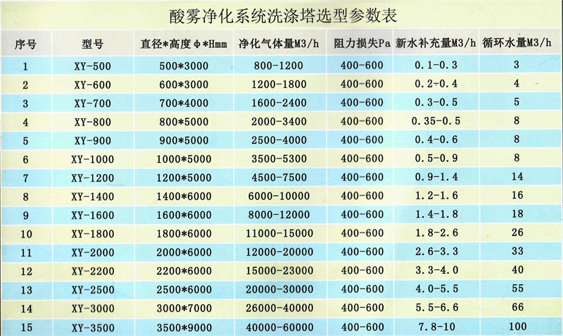 已處理 (9)